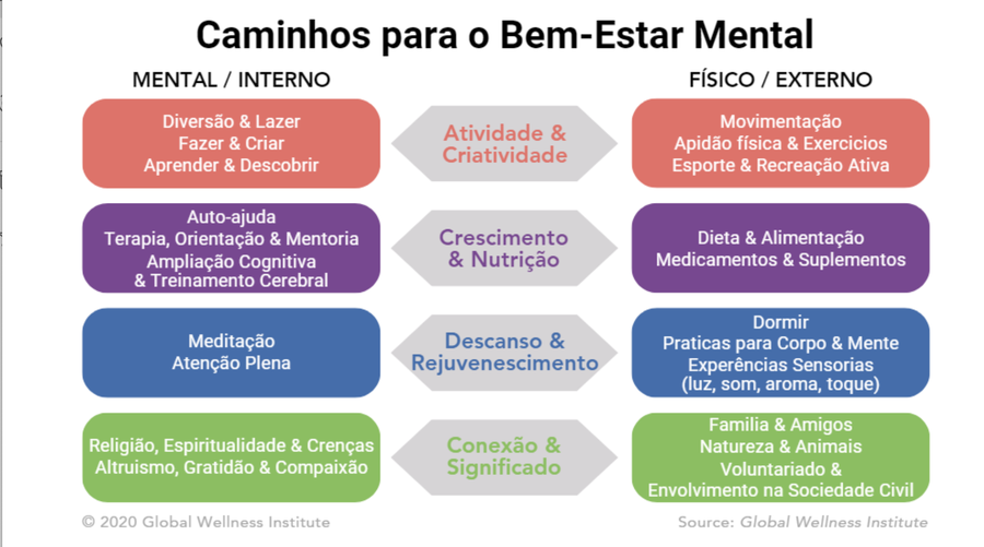 caminhos para o bem-estar