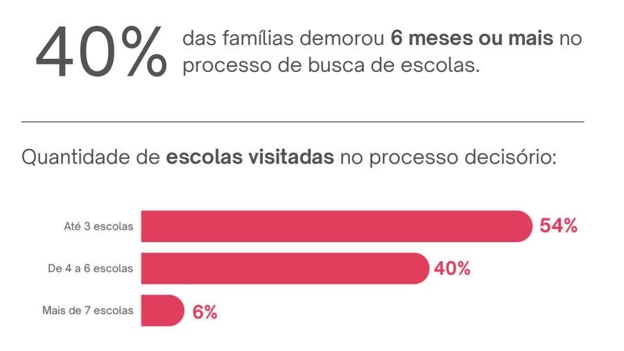 Resultado da pesquisa