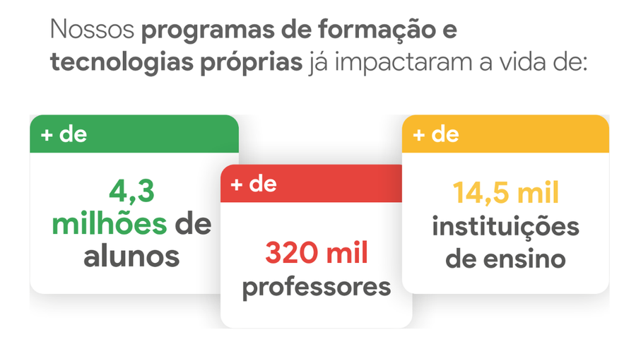 Programas Foreducation
