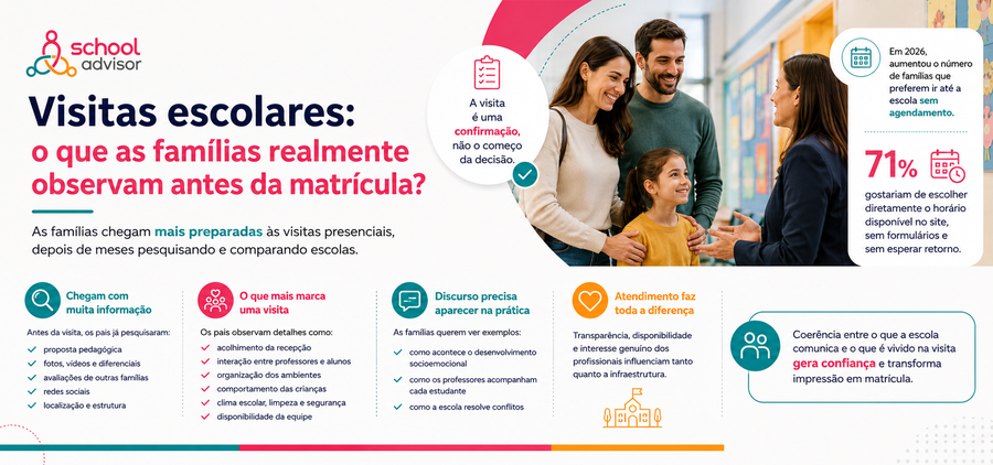 O que as famílias observam antes da matrícula?