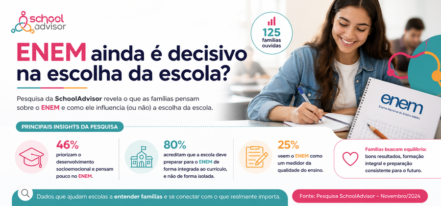 ENEM na escolha da escola: O que influencia a decisão das famílias?