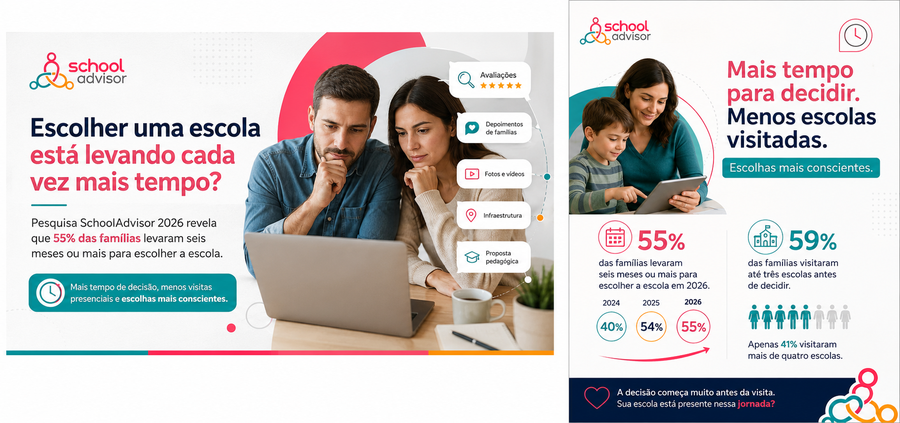 Escolher uma escola está levando cada vez mais tempo?