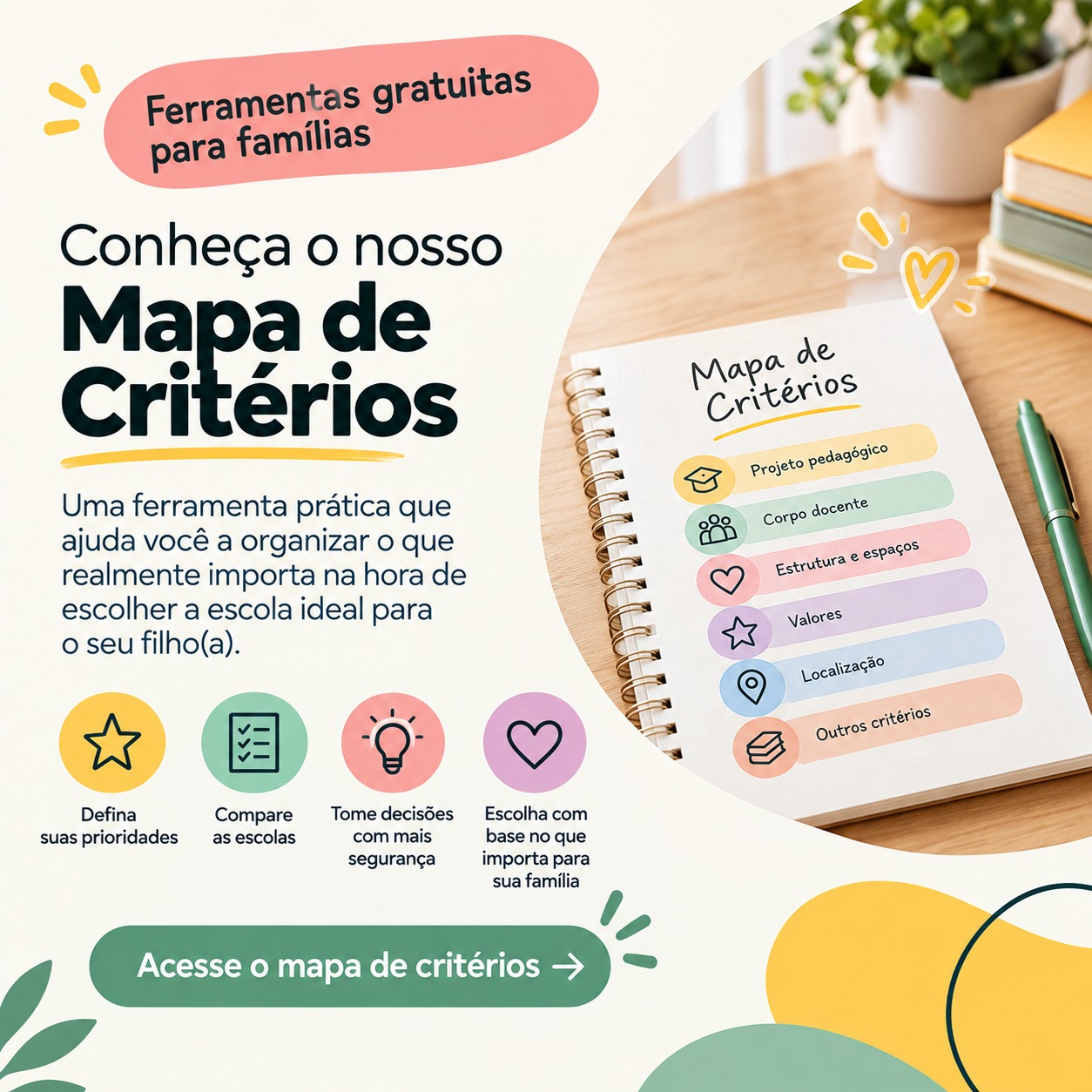 Mapa de Critérios